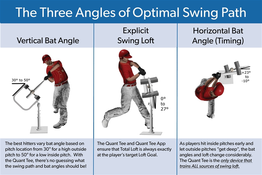 Quant Tee Batting Tee