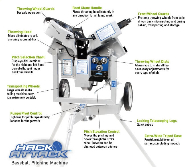 HACK ATTACK 3-Wheel Baseball Pitching Machine